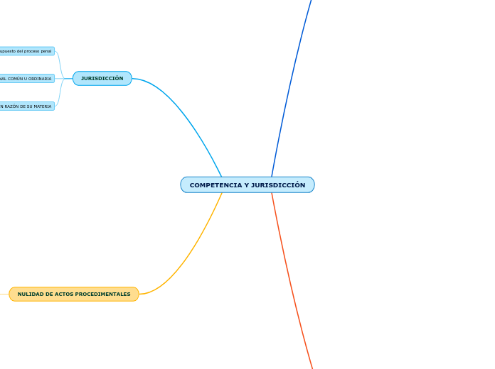 COMPETENCIA Y JURISDICCIÓN