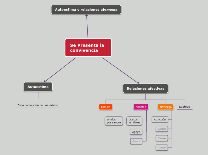 Se Presenta la convivencia