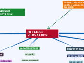 HITLER E           VERSALHES - Mapa Mental