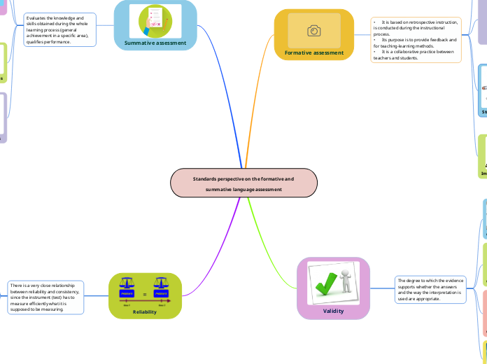 Standards perspective on the formative and summative language assessment