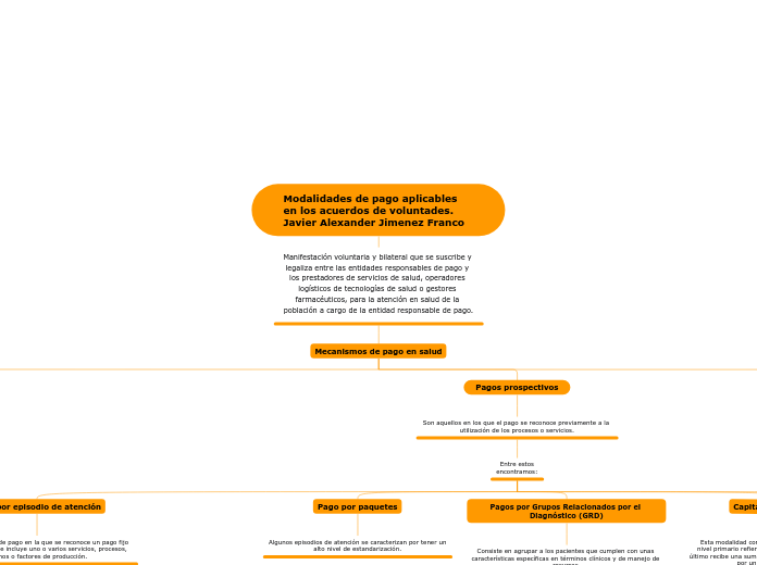 Modalidades de pago aplicables en los acuerdos de voluntades.                        Javier Alexander Jimenez Franco