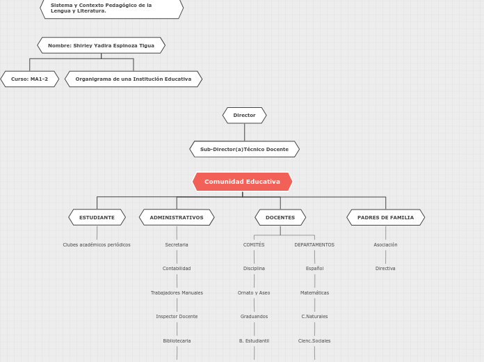 Comunidad Educativa - Mapa Mental