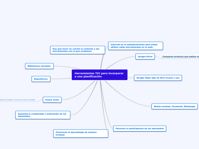 Herramientas TIC para incorporar a una planificación