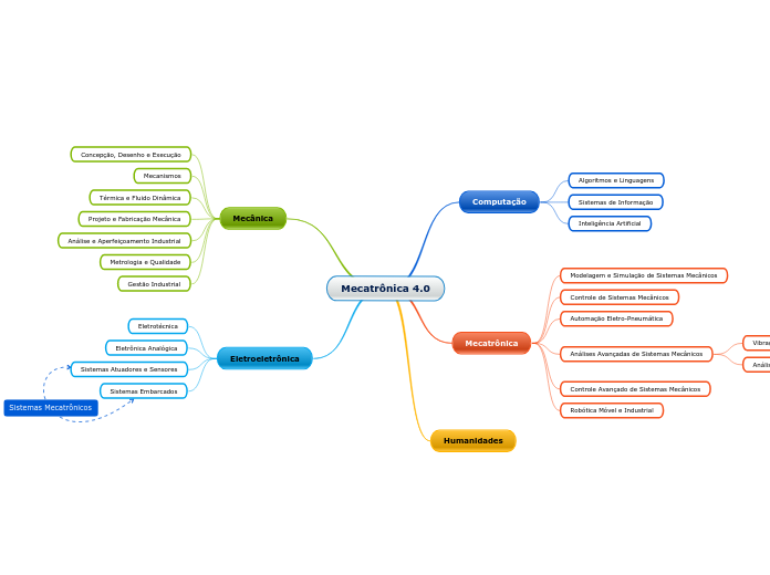 Mecatrônica 4.0