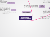 Amenazas del 
Sistema Informático - Mapa Mental