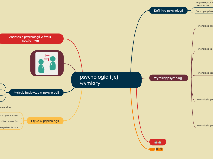 psychologia i jej wymiary