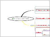 Habeas Corpus_art 5.º, LXVIII - Mapa Mental