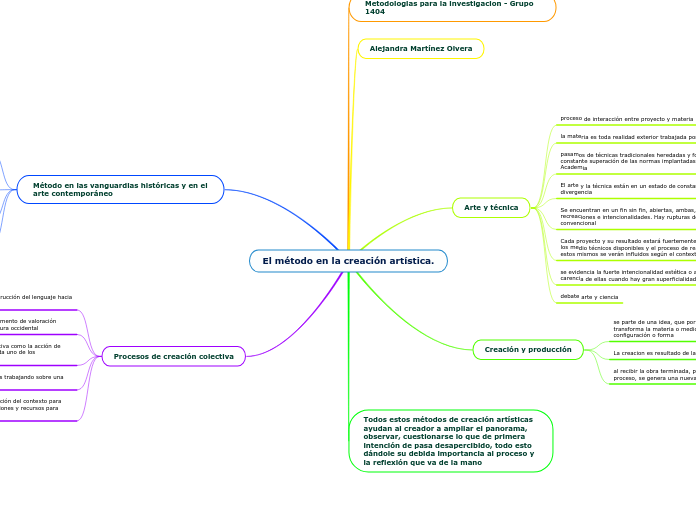El método en la creación artística.