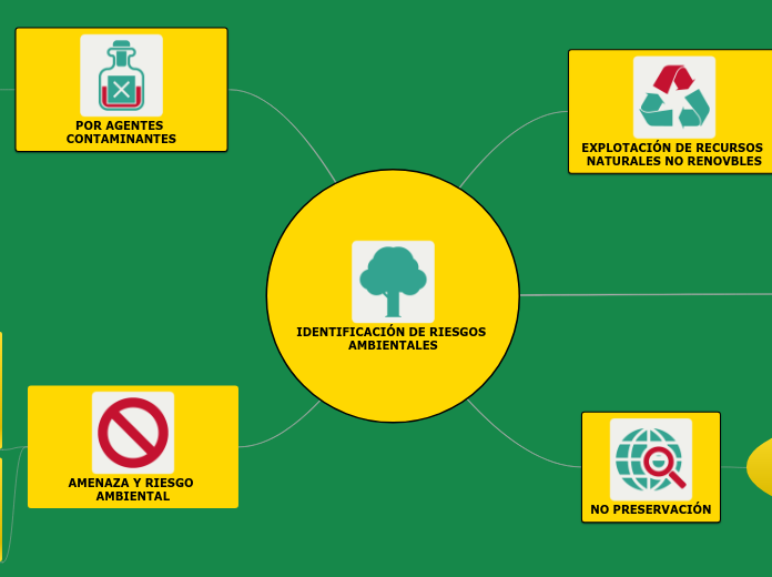 IDENTIFICACIÓN DE RIESGOS AMBIENTALES