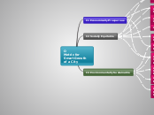 O
Metric for Smart Growth of a City - Mind Map