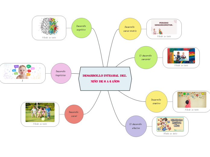 DESARROLLO INTEGRAL DEL NIÑO DE 0 A 6 AÑOS