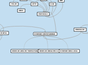 REDES DE COMPUTADORAS - Mapa Mental