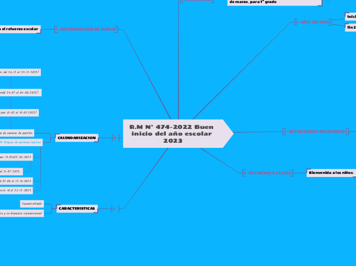 R.M N° 474-2022 Buen inicio del año escolar 2023