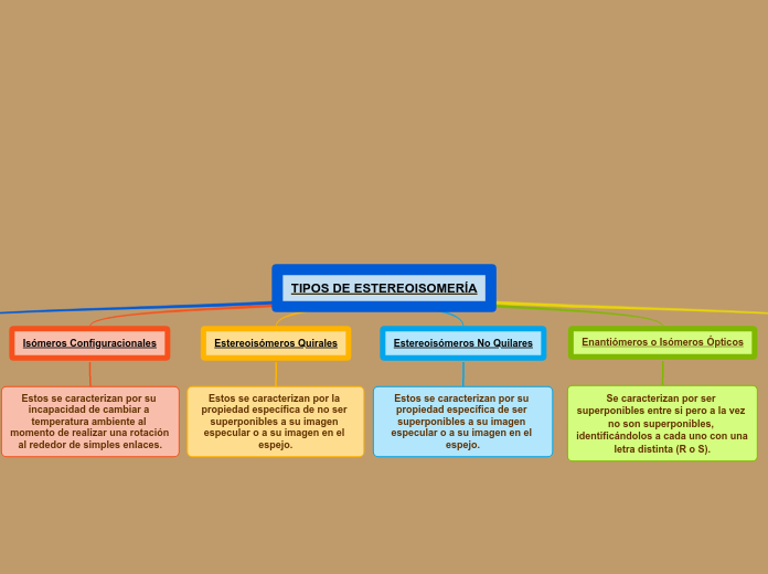 TIPOS DE ESTEREOISOMERÍA