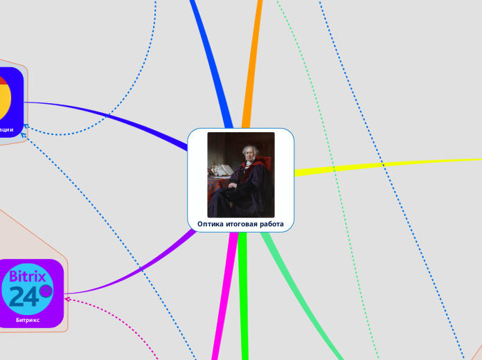 Оптика итоговая работа - Мыслительная карта