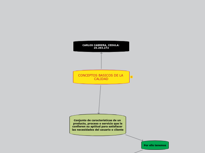 CONCEPTOS BASICOS DE LA CALIDAD