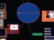 CONSTRUCCIÓN DE LA REALIDAD - Mapa Mental