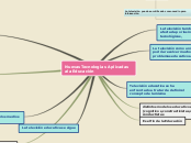 Nuevas Tecnologías Aplicadas a
la Educa...- Mapa Mental