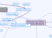 Alzheimer's Disease
 and Related Dementias - Mind Map