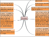 Postres  - Mapa Mental