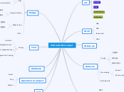 C# Senior Developer - Mind Map