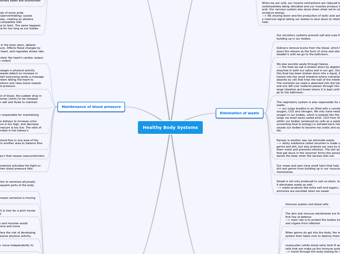 Healthy Body Systems - Mind Map