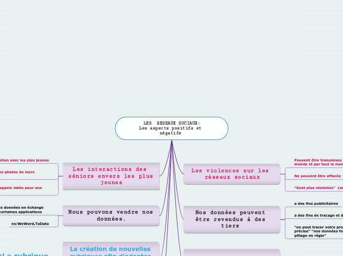 LES  RESEAUX SOCIAUX:
Les aspects positifs et négatifs 