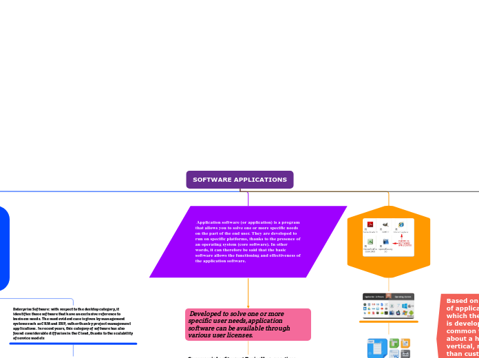 SOFTWARE APPLICATIONS