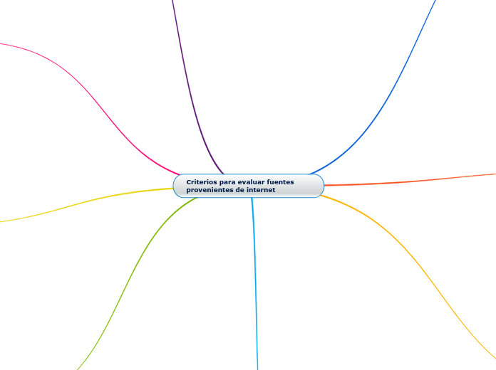 Criterios para evaluar fuentes provenientes de internet