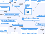 Banking Services with RBC - Mind Map