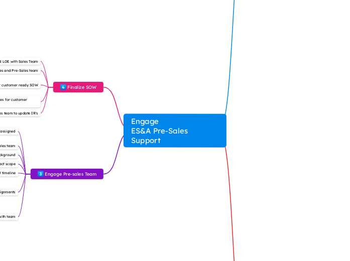 EngageES&A Pre-Sales Support - Map 1