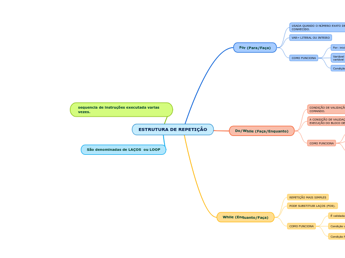 ESTRUTURA DE REPETIÇÂO