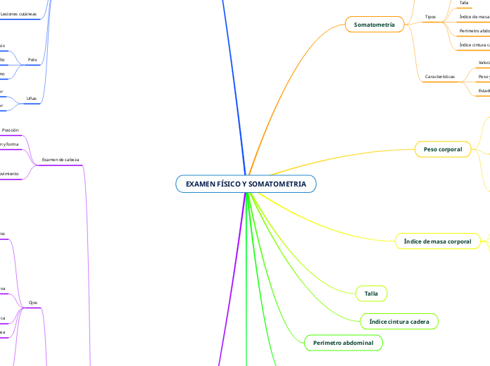 EXAMEN FÍSICO Y SOMATOMETRIA