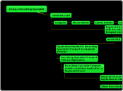 Recruiting Specialist Mind Map