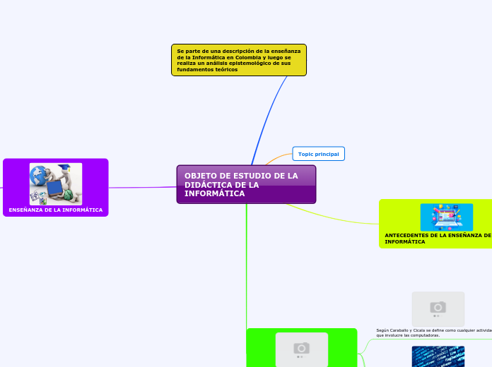 OBJETO DE ESTUDIO DE LA DIDÁCTICA DE LA INFORMÁTICA