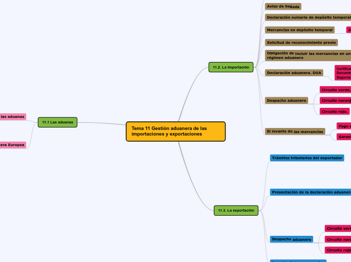 Tema 11 Gestión aduanera de las importaciones y exportaciones