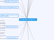 Taxonomy and Nomenclature