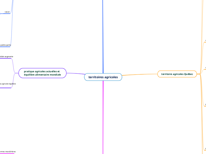 territoires agricoles