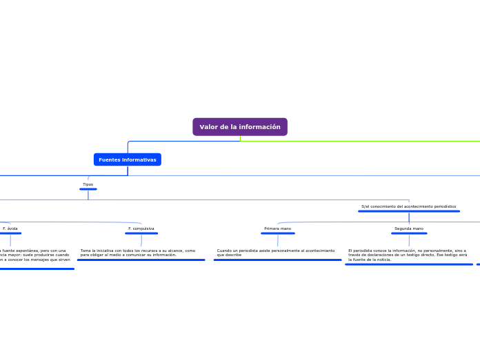 Valor de la información