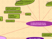 Fundamentos de la farmacovigilancia