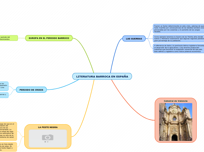 LITERATURA BARROCA EN ESPAÑA