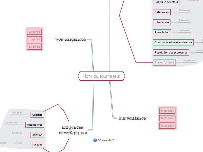 Évaluation des Fournisseurs