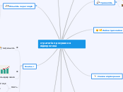 стратегія просування відеоролика - Мыслительная карта
