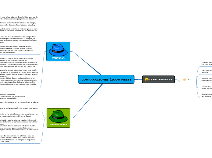 COMPARACIONES (ZOOM MEET)