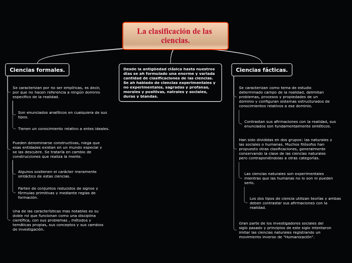 La clasificación de las ciencias. - Mapa Mental