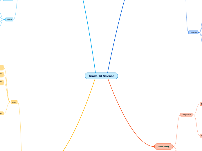 Grade 10 Science