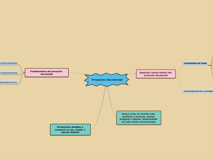 Proyecto Decolonial