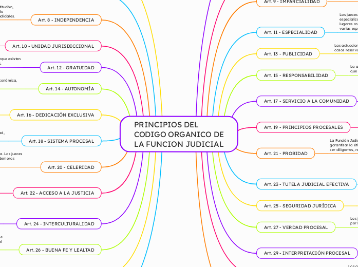 PRINCIPIOS DEL CODIGO ORGANICO DE LA FUNCION JUDICIAL