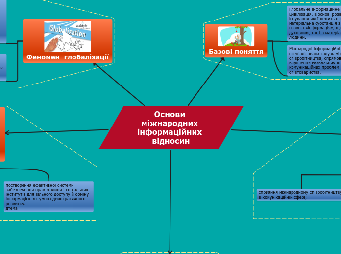 Основи міжнародних інформаційних відносин