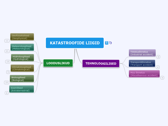 KATASTROOFIDE LIIGID (3)